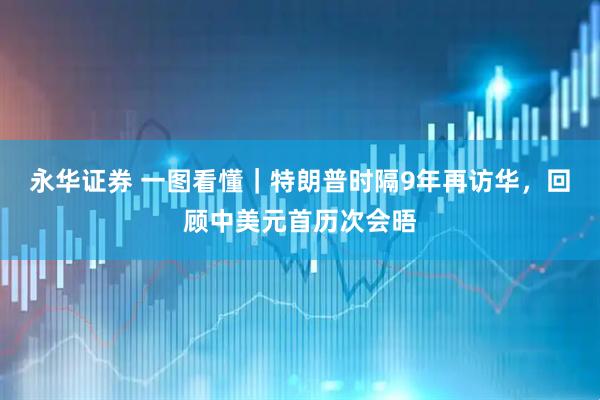 永华证券 一图看懂｜特朗普时隔9年再访华，回顾中美元首历次会晤